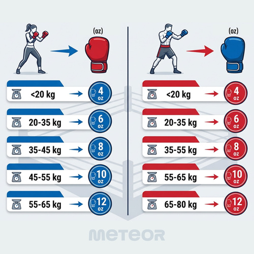 Boxing Gloves Meteor 6 oz training, hook-and-loop strap, PU