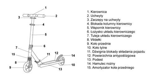 Hulajnoga Meteor Sunny V