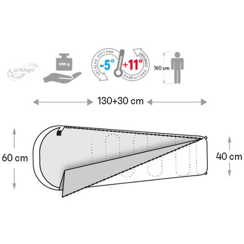 Meteor Ymer Lama sleeping bag